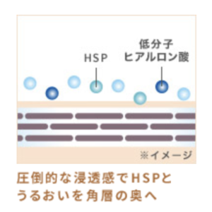 オルビスユー_モイストアップローション特徴